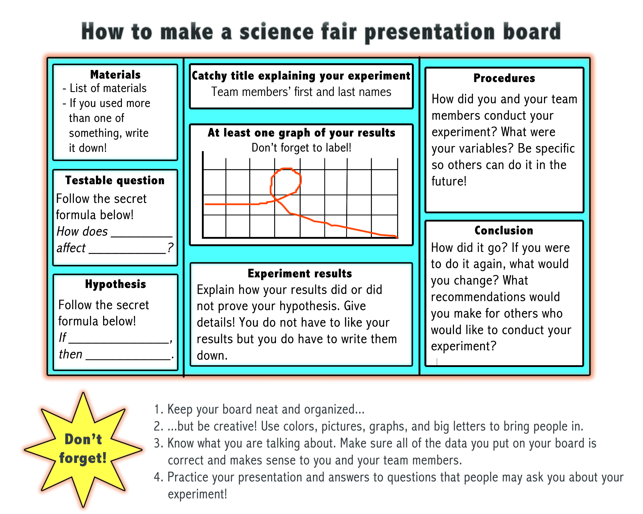 Shape – How to make a science fair presentation board – Kristen